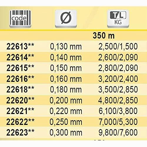 Tubertini Gorilla Filo Sinking 350 m 0,16 mm Affondante