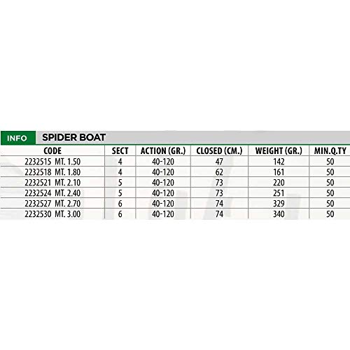 Lineaeffe Spider Boat canna barca telescopica 40-120 g