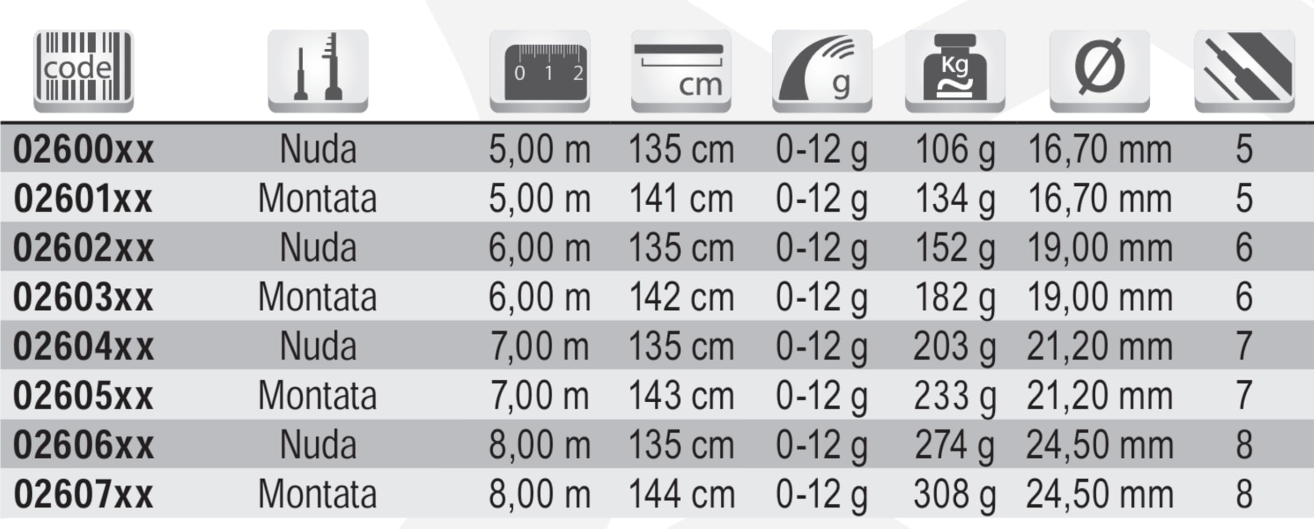Tubertini R18 Ultra Slim 01 bolognese 7,00 m carbonio R18