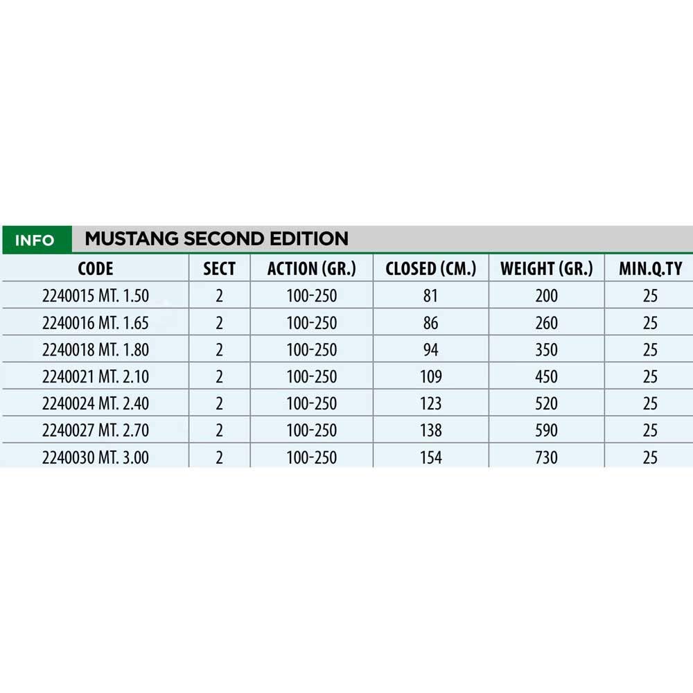 Lineaeffe Mustang 1.65 m 100-250 g Canna Barca Bolentino