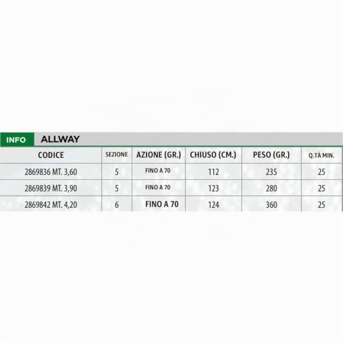 Lineaeffe Allway canna inglese 4.20 m 70 g