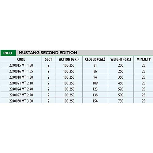 Lineaeffe Mustang 1.65 m 100-250 g Canna Barca Bolentino