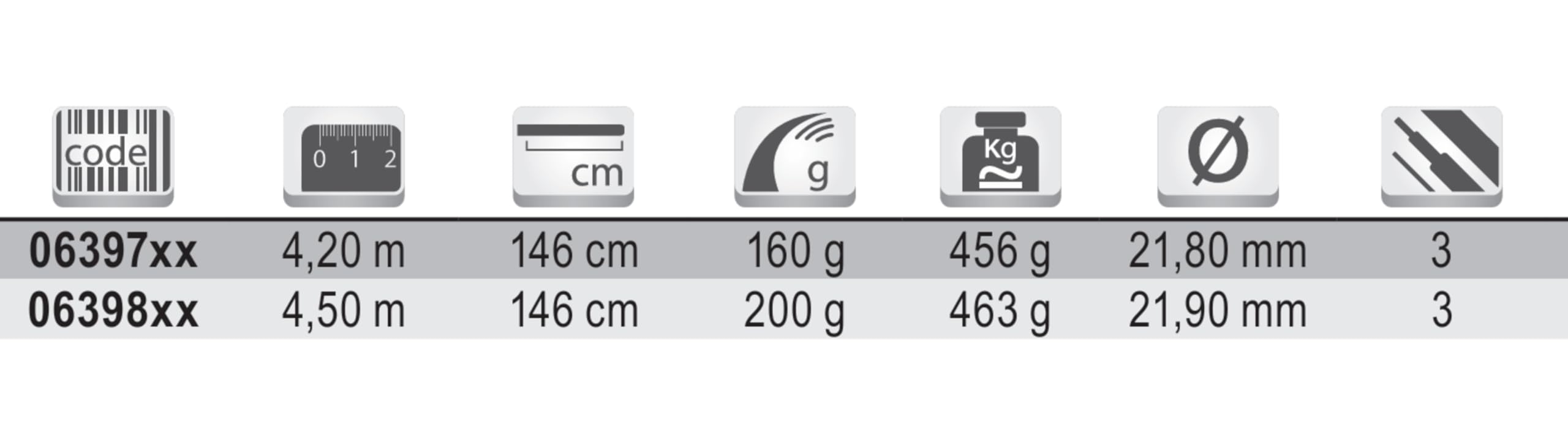 Tubertini Fasten Surf 4,50 m canna surfcasting cima ibrida