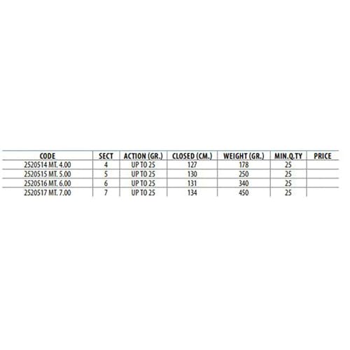 Lineaeffe Excellent Revolution Bolo 4 m 25 g canna bolognese