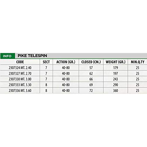 Lineaeffe Pike Telespin 3.60 m Canna Spinning 40-80 g Predatori