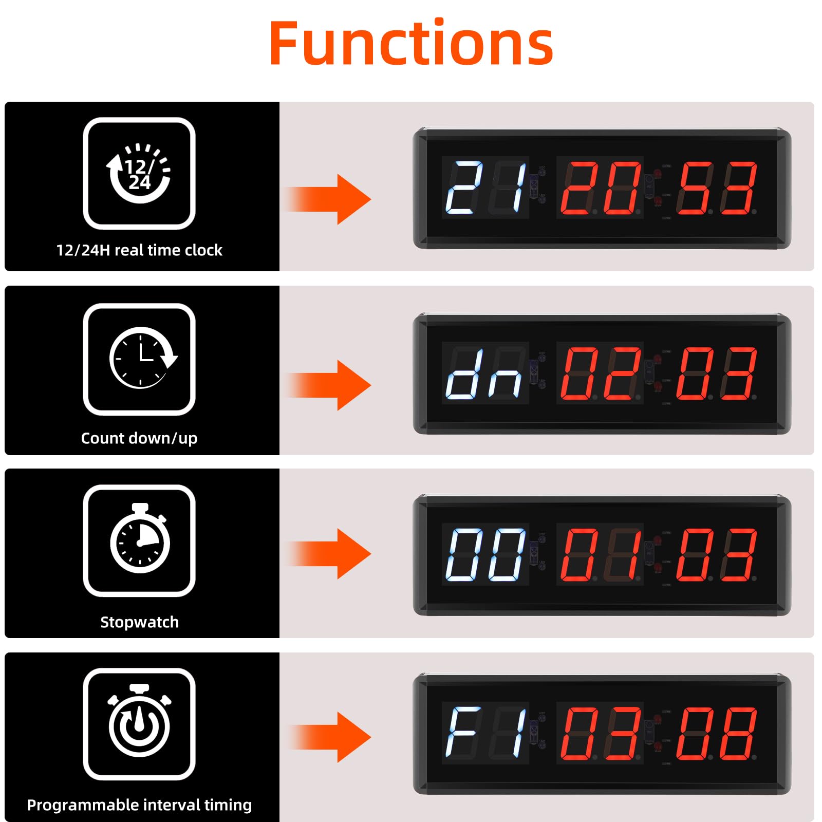 PELLOR Timer Palestra LED 27x8,5 cm Blu Rosso con Telecomando