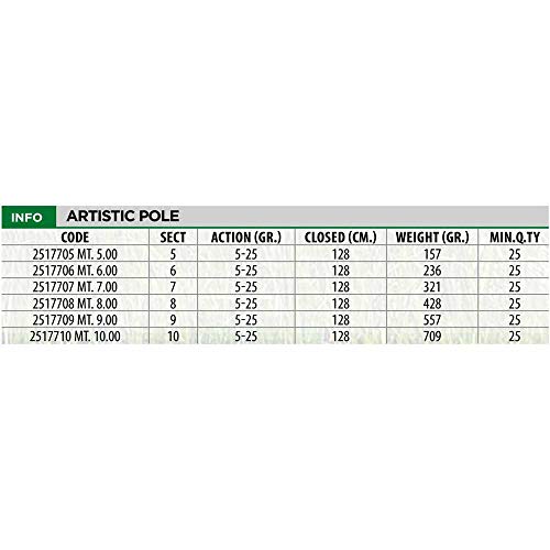 Lineaeffe Artistic Pole 5 m canna fissa 5-25 g