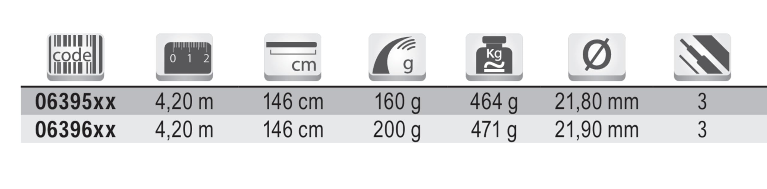 Tubertini Vesper Surf canna surf casting 4,20 m Fuji