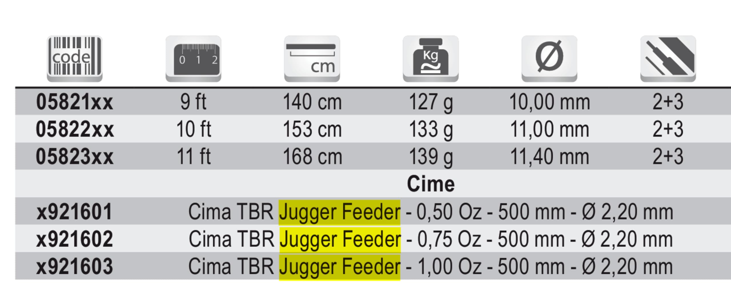 Tubertini Jugger Feeder 11 ft canna feeder carbonio SiC
