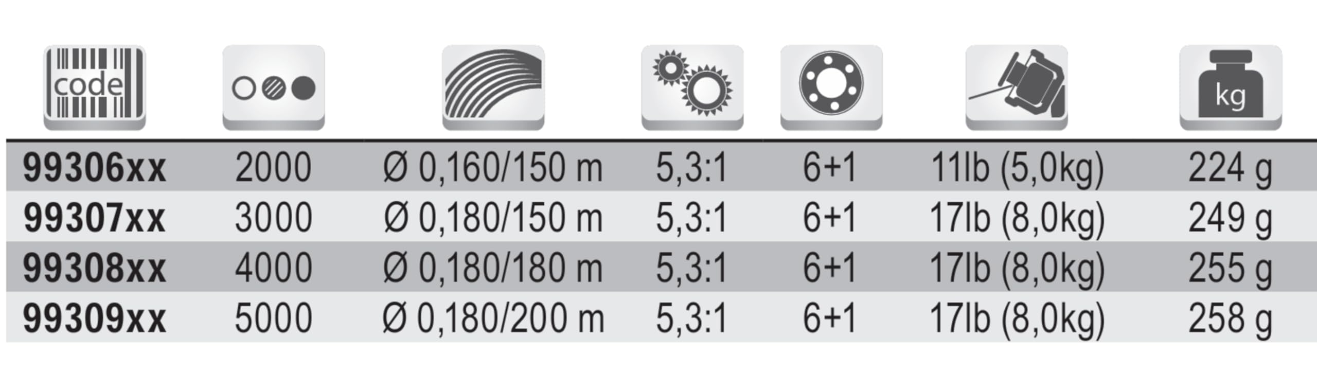 Tubertini Chrome 9930xx mulinello 2000 Metalroyal 5.3:1