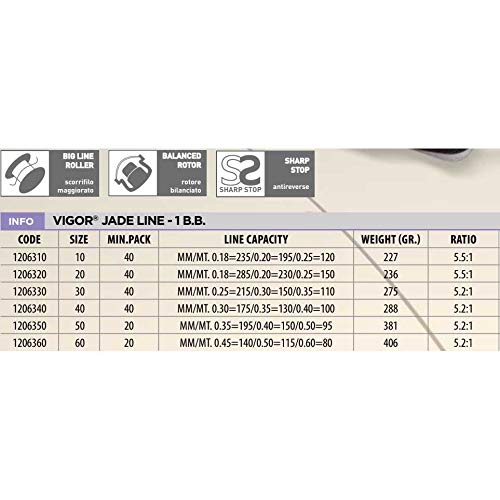Linea Effe Mulinello Giada 40 Frizione Posteriore 5.2:1