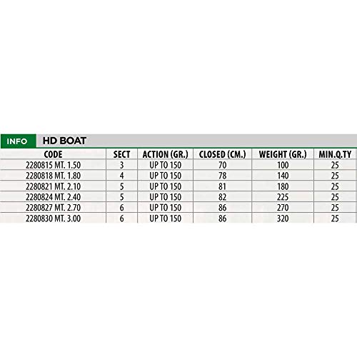 Linea Effe HD Boat canna barca carbonio 150 g SiC neoprene
