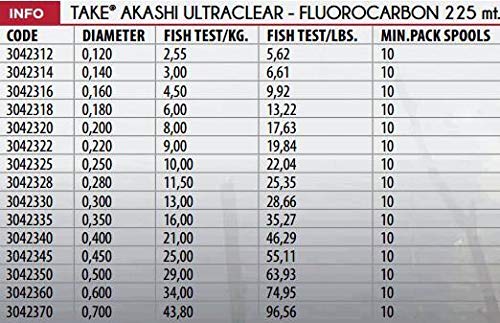 Linea Effe Take Akashi Fluorocarbon 225 m 0,20 mm Invisibile