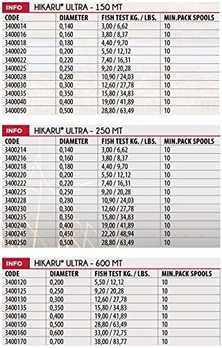 Linea Effe Hikaru Fluorocarbon Filo 0,35 mm 250 m