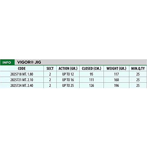 Lineaeffe Vigor Jig 1.80 m canna barca 12 g