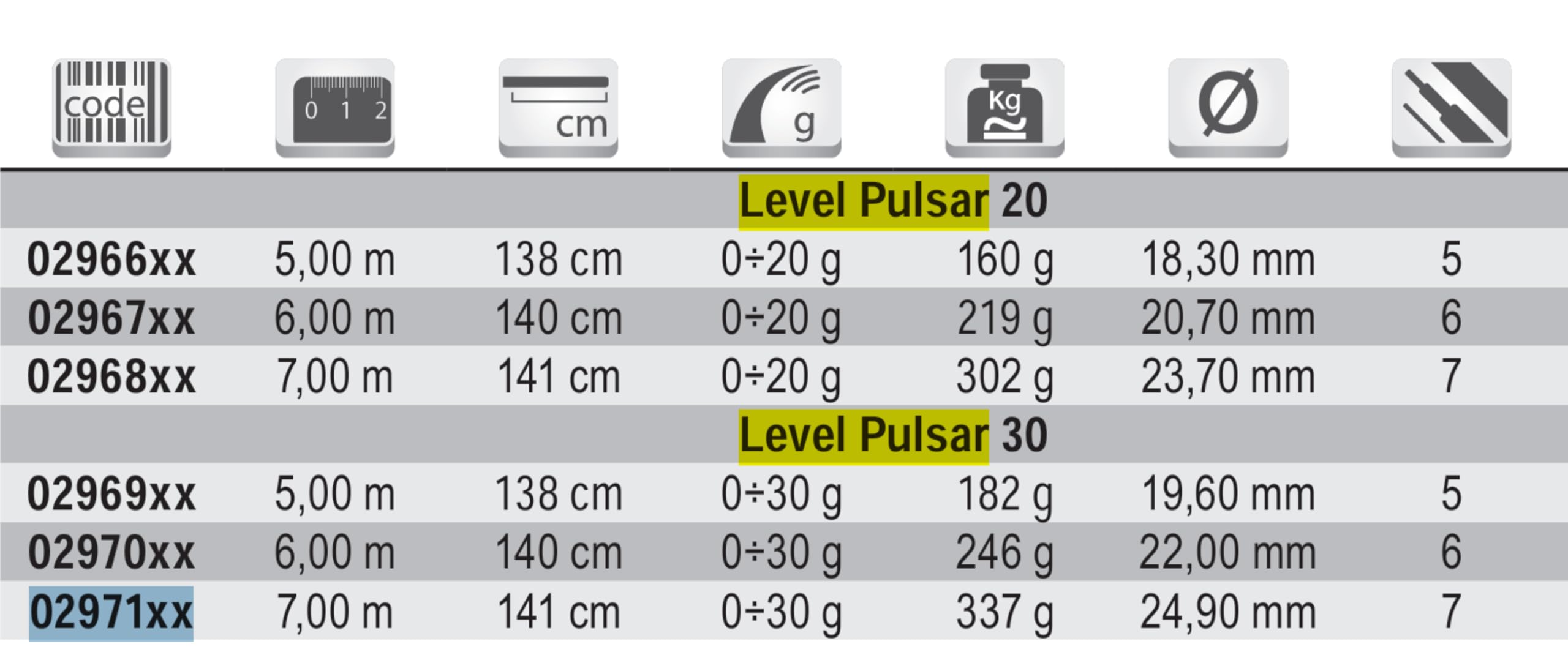 Tubertini Level Pulsar bolognese 6,00 m 20 g SiC
