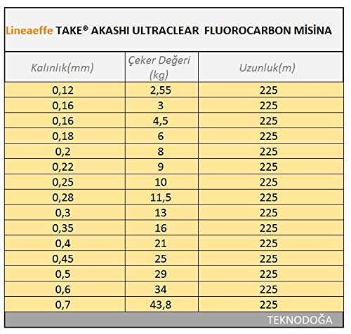 Linea Effe Take Akashi Fluorocarbon 225 m 0,20 mm Invisibile